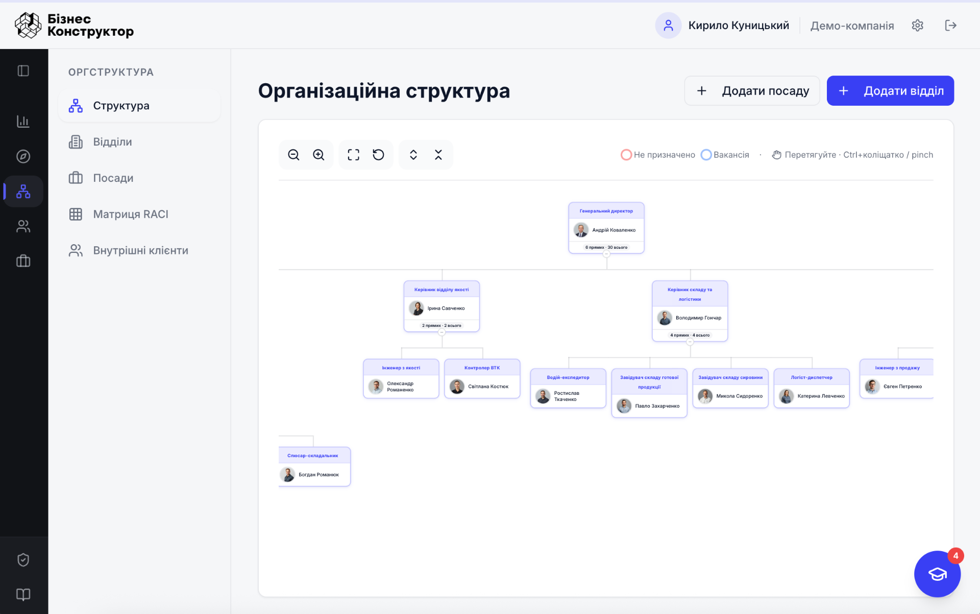 Організаційна структура